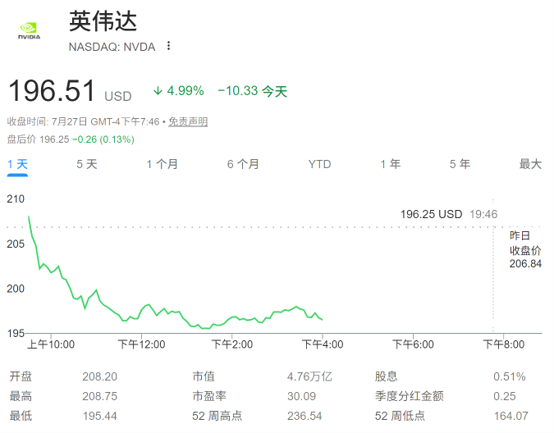 全球股王易主！英伟达市值被苹果反超 风向彻底变了