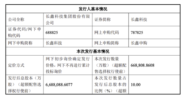 长鑫科技募资投向示意图