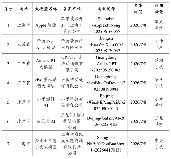 苹果AI完成合规备案