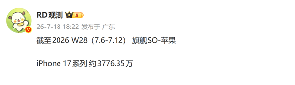 苹果二季度国内出货量逆势大涨!iPhone 17系列销量突破3776万台