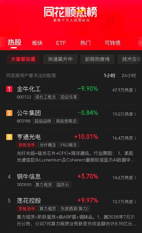 电影《牛来》带热A股牛字辈个股:公牛集团等热度持续走高