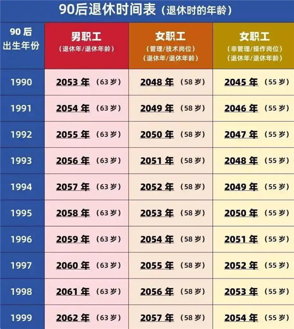 缴费年限变化图