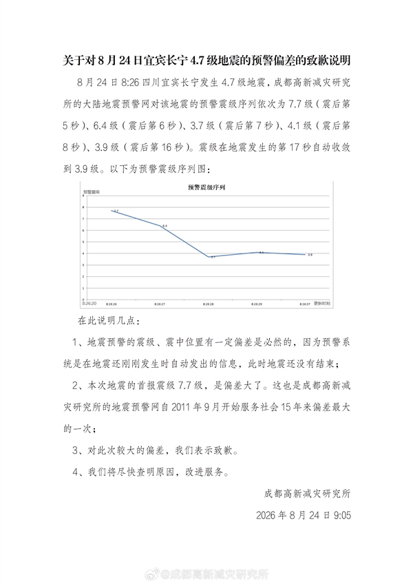 地震预警系统算法说明