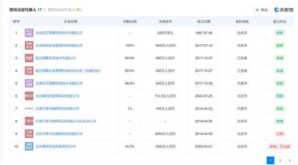 李国庆商业履历图