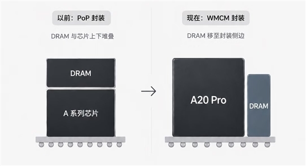 内存+A20 Pro供应不足！iPhone 18 Pro/iPhone Ultra首发大概率缺货