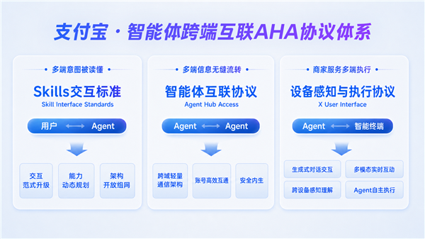 AHA协议体系