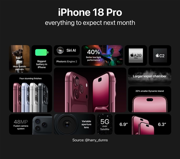 苹果发布节奏彻底变了！iPhone 18缺席9月发布会：最晚明年3月推出