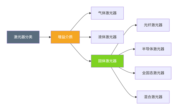 半导体激光器结构示意图