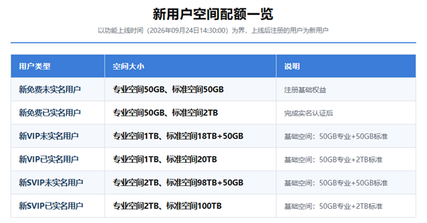 123云盘调整引热议