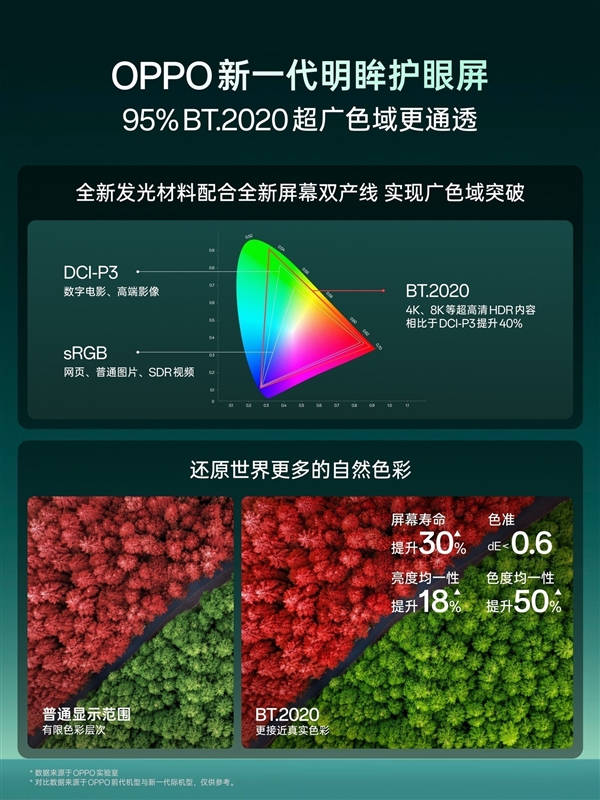 OPPO Find X10