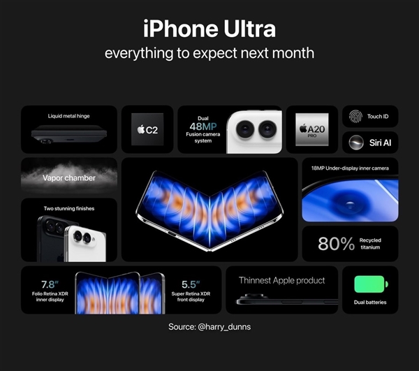 iPhone Ultra侧边细节