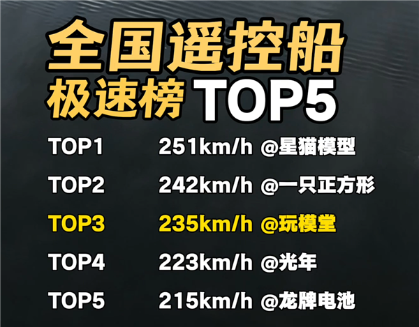 博主手搓遥控虾艇水面狂飙235km/h:跻身全国前三