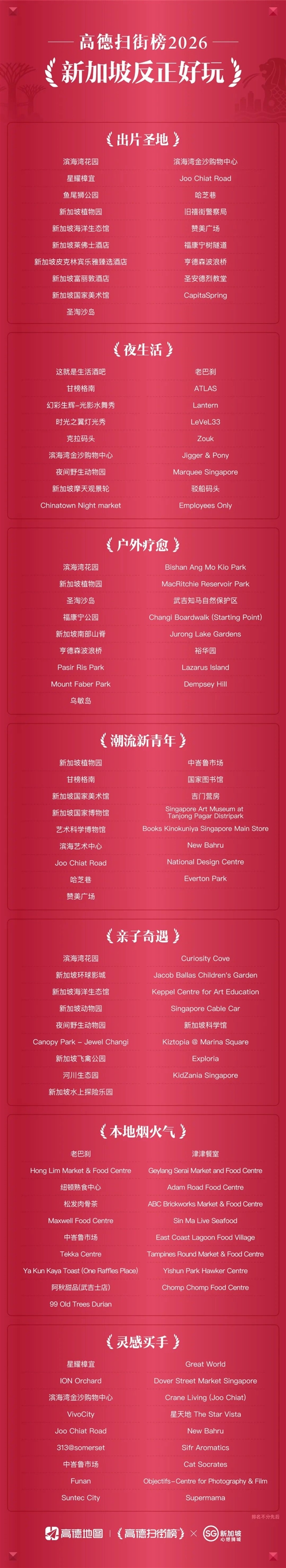 高德扫街榜出海了 首站落地新加坡 105个好去处一图打尽