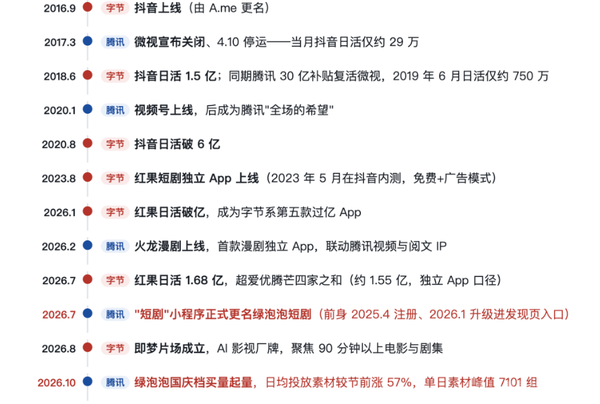 绿泡泡短剧投放数据