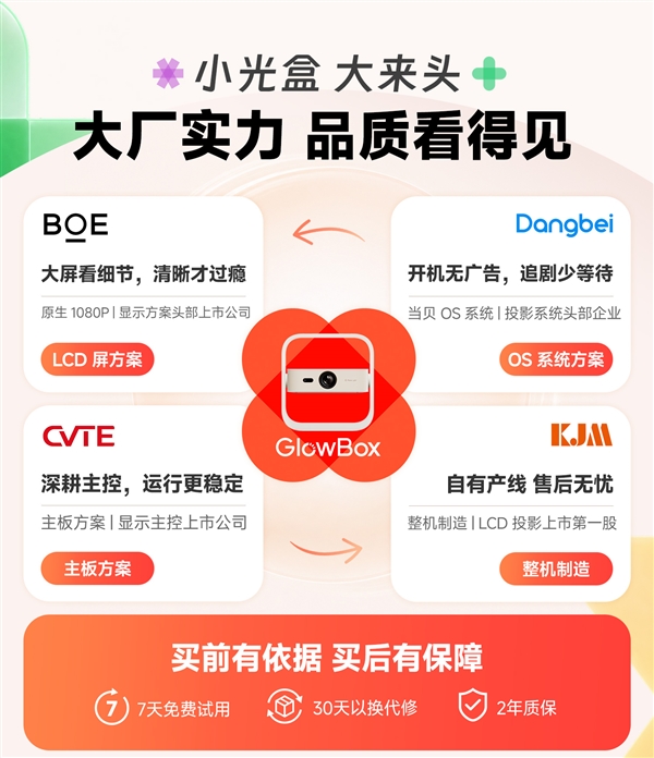百元投影仪推荐小光盒R1：620CVIA高亮+原生1080P 699元档四家大厂护航