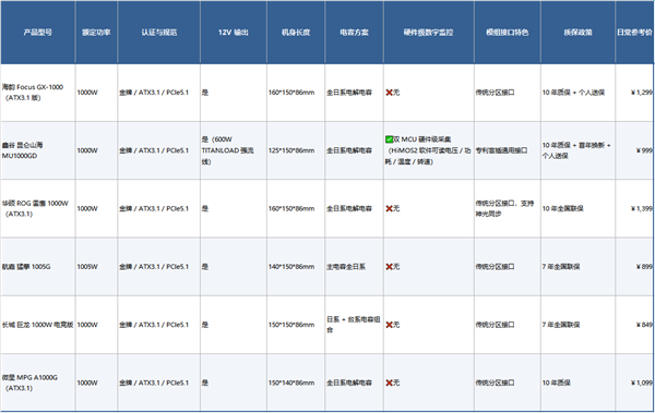 核心参数对比