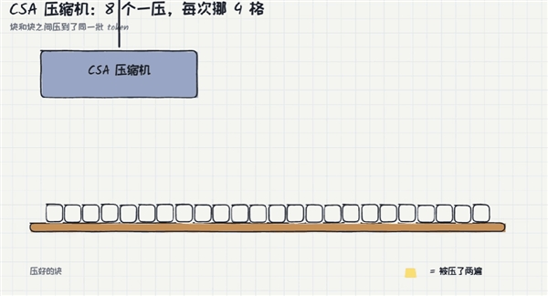 DeepSeek V4 Pro翻车之谜 居然被字节扒出来