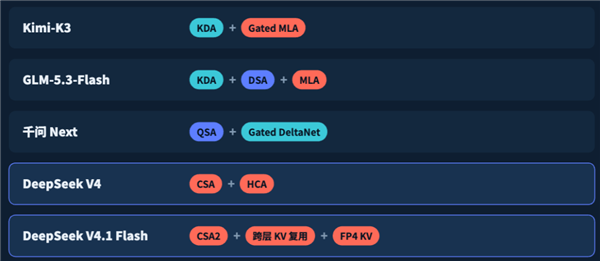 DeepSeek V4 Pro翻车之谜 居然被字节扒出来