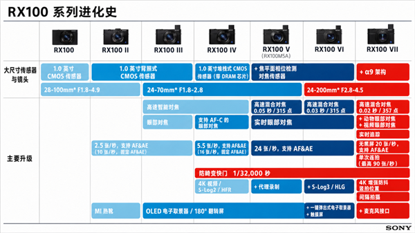 三十年了 你印象里的索尼变成了幕后大佬