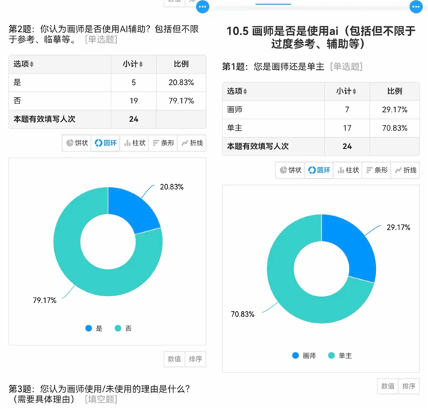 23万一场的画师生死局 让几万人在线围观