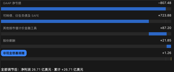 做AI到底多烧钱？Anthropic掏出来一张8000亿的账单