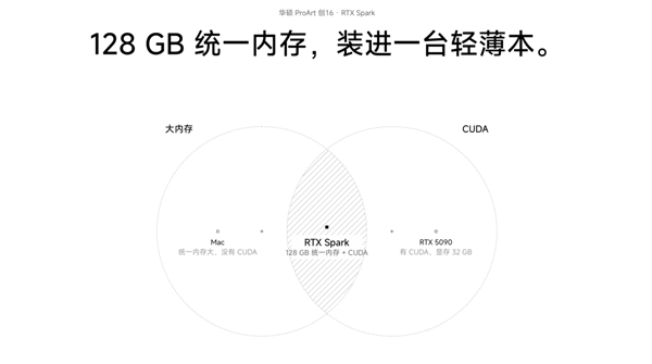 蹦迪、给狗造翅膀 这帮人玩电脑的路子有点野