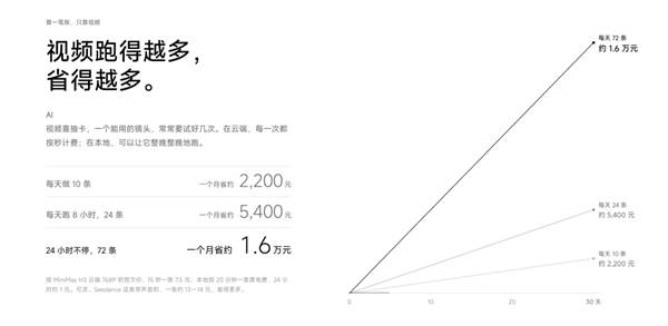 蹦迪、给狗造翅膀 这帮人玩电脑的路子有点野