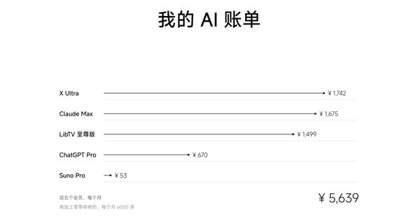 蹦迪、给狗造翅膀 这帮人玩电脑的路子有点野