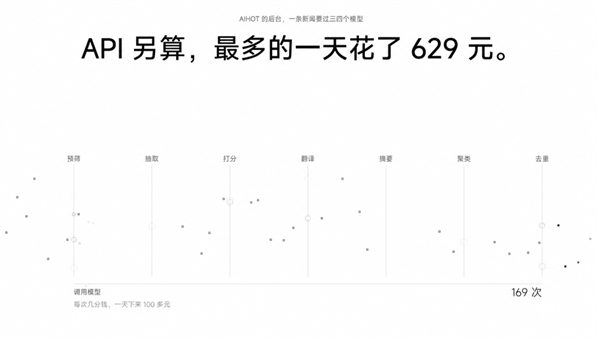 蹦迪、给狗造翅膀 这帮人玩电脑的路子有点野