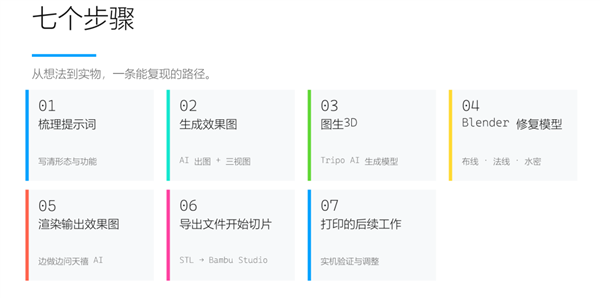 蹦迪、给狗造翅膀 这帮人玩电脑的路子有点野