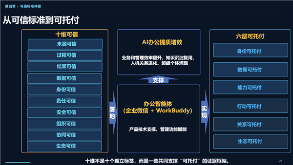 AI重构生产力与生产关系：深标院分享AI办公先行实践