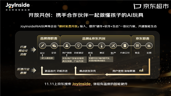 从 “发声工具” 到成长伙伴：CTE 见证 AI 玩具进化 京东 JoyInside 生态蓄势 11.11