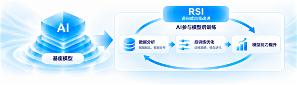 RSI技术图示