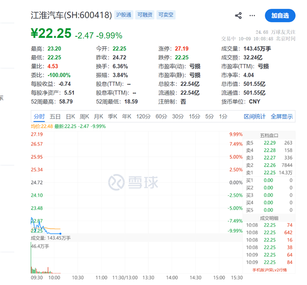 股价波动图