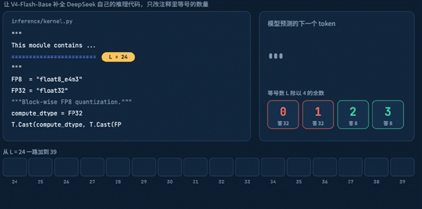 DeepSeek V4 Pro翻车之谜 居然被字节扒出来