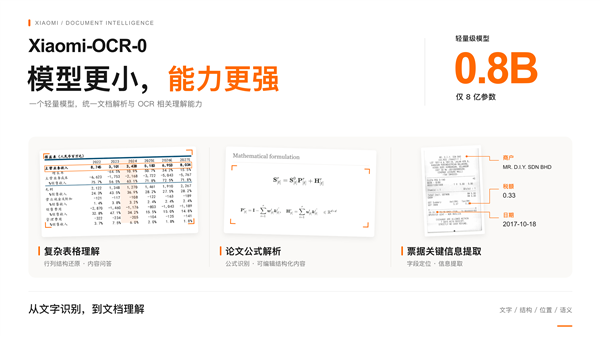 小尺寸全能王!小米宣布开源0.8B OCR模型:三大核心能力拉满
