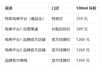爱马仕大地淡香水 100ml 实测：究竟适合什么人群？哪个平台买划算？