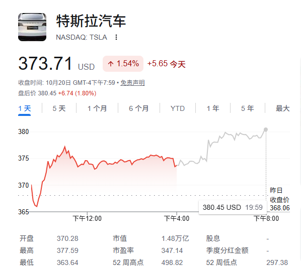 特斯拉财报即将出炉！木头姐疯狂看涨