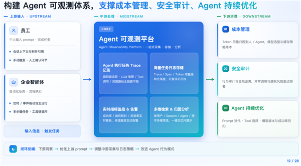 腾讯WorkBuddy企业版上线「可观测中心」破解规模化用Agent四大痛点