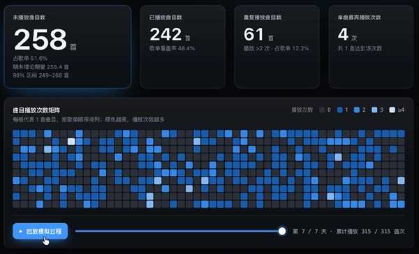 随机播放模拟实验
